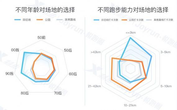 悅跑圈閃耀田協(xié)年會 大數(shù)據(jù)發(fā)布夯實(shí)體育數(shù)據(jù)平臺定位