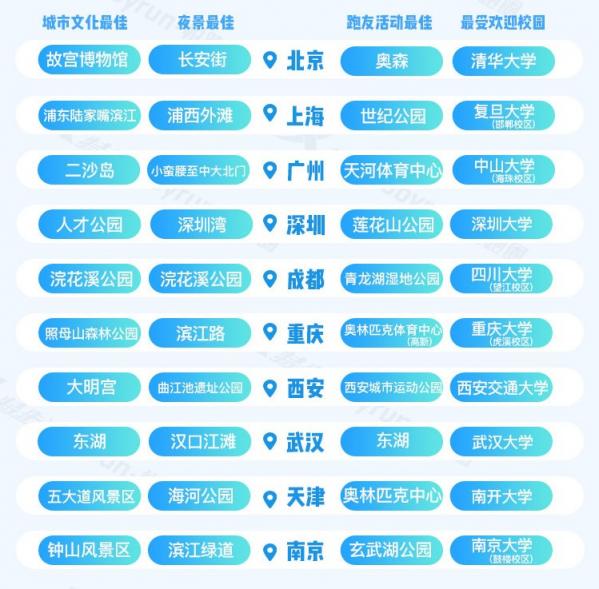 悅跑圈閃耀田協(xié)年會 大數(shù)據(jù)發(fā)布夯實(shí)體育數(shù)據(jù)平臺定位