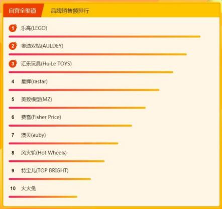 飛鶴奶粉力壓國外大牌，315煥新節(jié)位列悟空榜冠軍