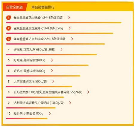 蘇寧超市315煥新節(jié)愛(ài)買啥？國(guó)產(chǎn)啤酒更受歡迎