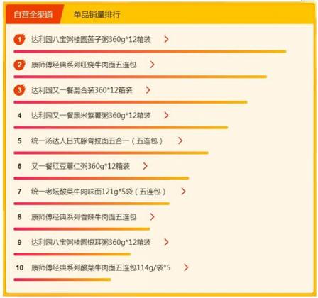 蘇寧超市315煥新節(jié)愛(ài)買啥？國(guó)產(chǎn)啤酒更受歡迎
