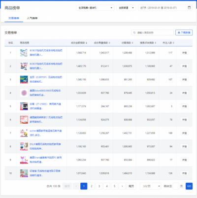 三八女神節(jié)BOBOT家庭清潔用品備受女性喜愛(ài)