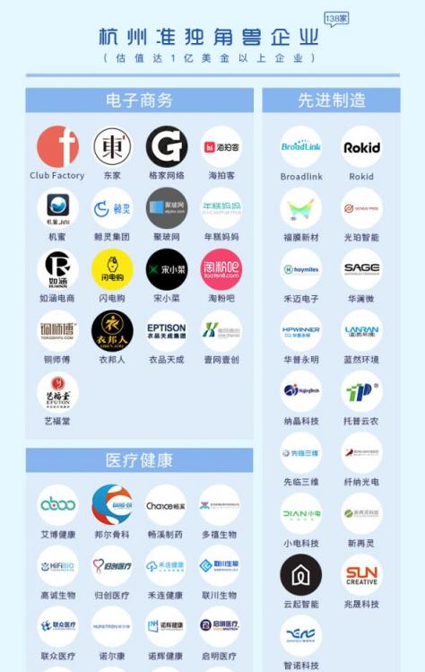 引領零售數字化變革 閃電購入圍萬物生長大會“杭州準獨角獸榜單”