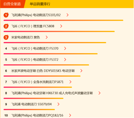 蘇寧煥新節(jié)悟空榜：空凈量額雙料三甲花落小米、惠而浦、飛利浦
