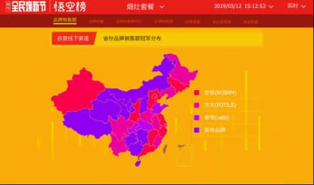 蘇寧全民煥新節(jié)廚衛(wèi)悟空榜：華帝瘋狂沖榜，老板穩(wěn)坐“江山”