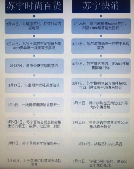 蘇寧百貨、快消行程表流出，王牌之爭后全民煥新節(jié)上暗中較量