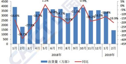 iPhone調(diào)價，拿下存量時代新紅利