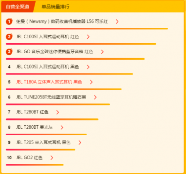 耳機發(fā)燒友速搶！蘇寧煥新節(jié)500元神券手慢無
