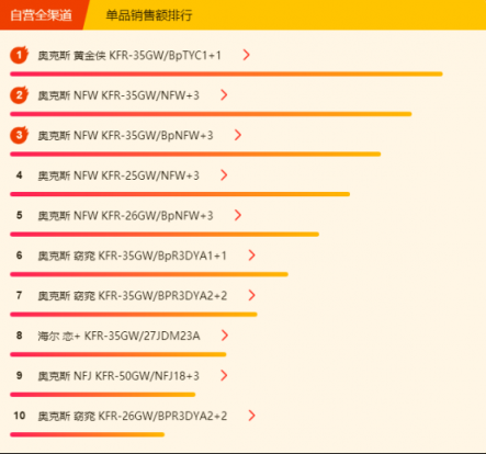 蘇寧全民煥新節(jié)悟空榜：掛機價就能買空調(diào)柜機！
