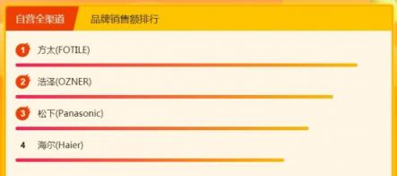蘇寧全民煥新節(jié)廚衛(wèi)悟空榜：林內(nèi)、能率、華帝未躋身頭排