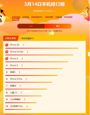 蘇寧全民煥新節(jié)悟空手機榜：華為榮耀雙雄爭霸，榮耀9i成為最暢銷安卓手機
