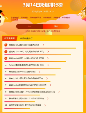 蘇寧全民煥新節(jié)悟空母嬰榜：“吃”遍全球 “穿”在中國(guó)
