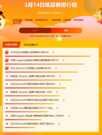 蘇寧全民煥新節(jié)悟空母嬰榜：“吃”遍全球 “穿”在中國(guó)