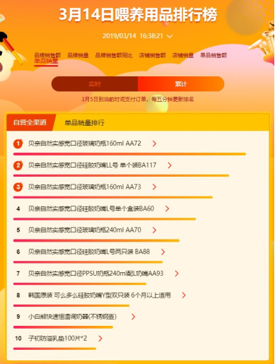 蘇寧全民煥新節(jié)悟空母嬰榜：“吃”遍全球 “穿”在中國(guó)