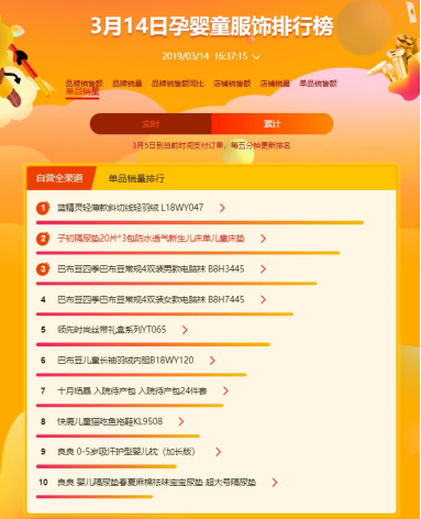 蘇寧全民煥新節(jié)悟空母嬰榜：“吃”遍全球 “穿”在中國(guó)