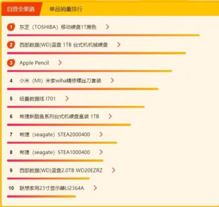 蘇寧全民煥新節(jié)電腦數(shù)碼榜：蘋(píng)果電腦和米家產(chǎn)品備受青睞
