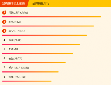 蘇寧全民煥新節(jié)悟空榜：復古風成過去式，今年流行hiphop風