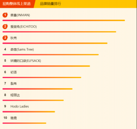 蘇寧全民煥新節(jié)悟空榜：復古風成過去式，今年流行hiphop風