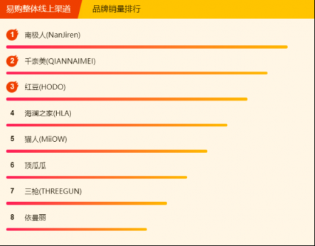 蘇寧全民煥新節(jié)悟空榜：復古風成過去式，今年流行hiphop風