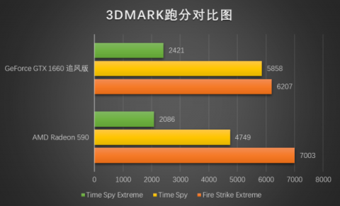 真甜品卡出現(xiàn)，耕升GTX 1660深度體驗(yàn)
