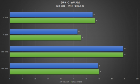 真甜品卡出現(xiàn)，耕升GTX 1660深度體驗(yàn)