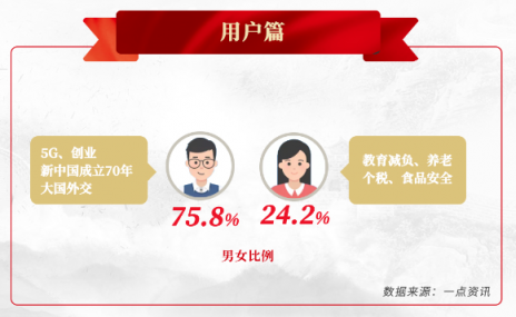 一點(diǎn)資訊“兩會(huì)”大數(shù)據(jù)：90后聚焦創(chuàng)業(yè)、養(yǎng)老，00后關(guān)注大國外交