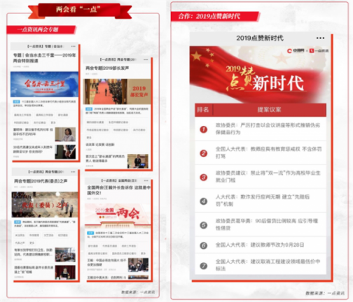 一點(diǎn)資訊“兩會(huì)”大數(shù)據(jù)：90后聚焦創(chuàng)業(yè)、養(yǎng)老，00后關(guān)注大國外交