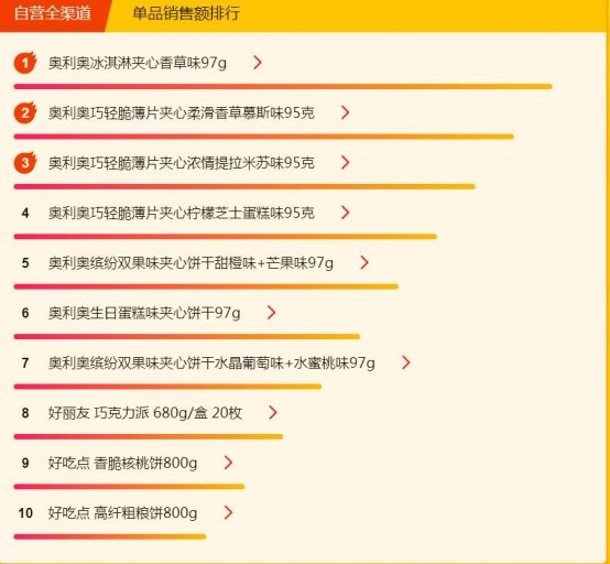 蘇寧超市煥新節(jié)：康師傅紅燒牛肉面全民最愛，達利園的粥最好喝