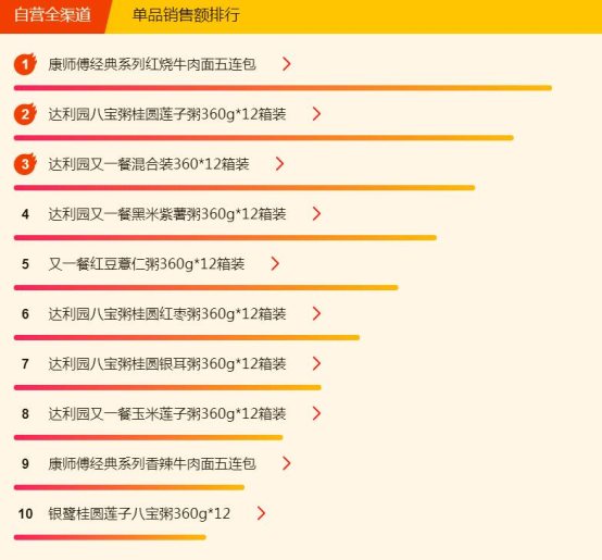 蘇寧超市煥新節(jié)：康師傅紅燒牛肉面全民最愛，達利園的粥最好喝