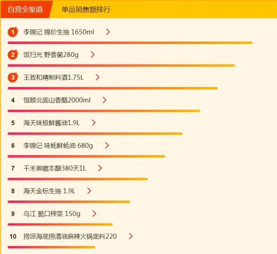 蘇寧超市煥新節(jié)：康師傅紅燒牛肉面全民最愛，達利園的粥最好喝