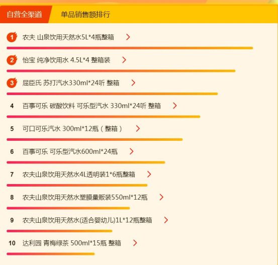 蘇寧超市煥新節(jié)：康師傅紅燒牛肉面全民最愛，達利園的粥最好喝