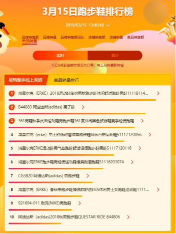 蘇寧全民煥新節(jié)悟空百貨榜：女人靠“包”治百病，男人對墨鏡情有獨鐘