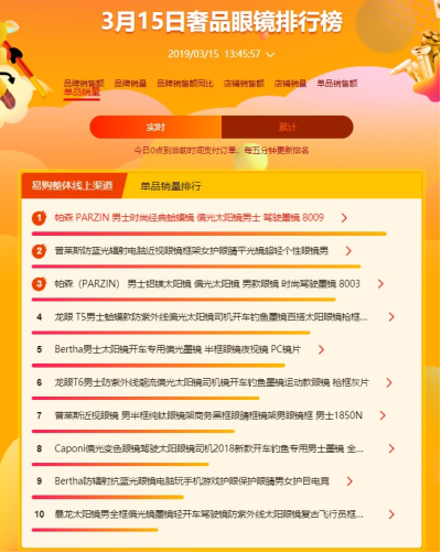 蘇寧全民煥新節(jié)悟空百貨榜：女人靠“包”治百病，男人對墨鏡情有獨鐘