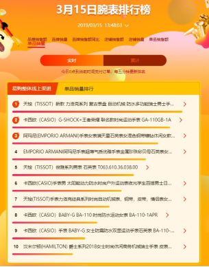 蘇寧全民煥新節(jié)悟空百貨榜：女人靠“包”治百病，男人對墨鏡情有獨鐘