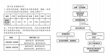 “以舊換新”弄潮兒，蘇寧315全民煥新節(jié)打造家電新增長(zhǎng)點(diǎn)