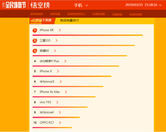 蘇寧煥新節(jié)推三星S10換購(gòu)計(jì)劃，最高補(bǔ)貼1188元