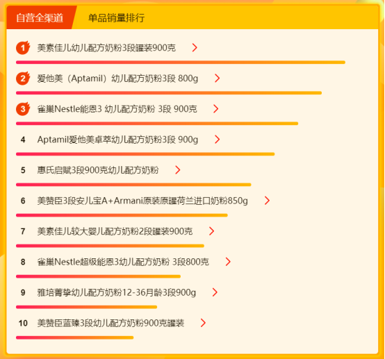 蘇寧315全民煥新節(jié)：斬獲4大榜單頭名，美素佳兒成最大贏家