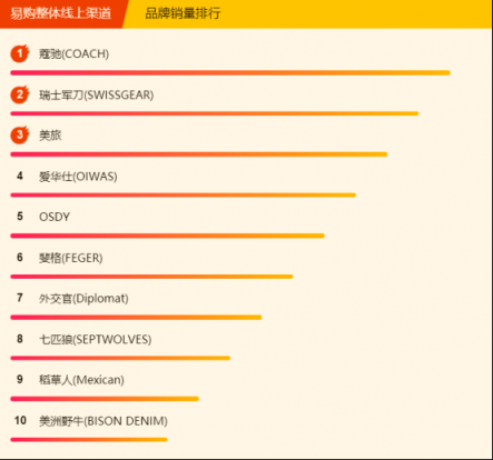 蘇寧全民煥新節(jié)悟空榜：鴻星爾克不足百元，投資金條大賣！