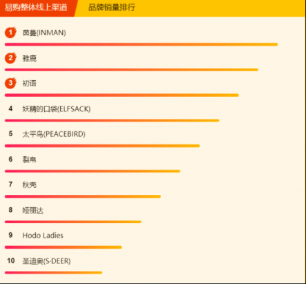 蘇寧全民煥新節(jié)悟空榜：鴻星爾克不足百元，投資金條大賣！