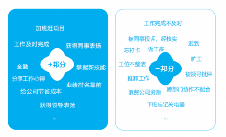 企匯邦：新員工融入團(tuán)隊(duì)難，怎么辦？