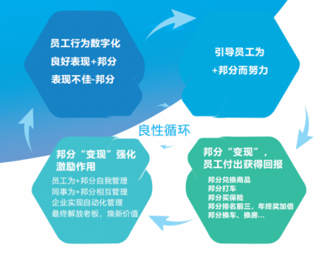 企匯邦：新員工融入團(tuán)隊(duì)難，怎么辦？