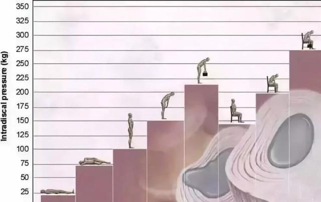 世界睡眠日：驚！為什么有的人越睡越困？