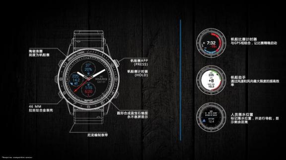 Garmin新品發(fā)布，MARQ系列解鎖高端腕表精專智能化