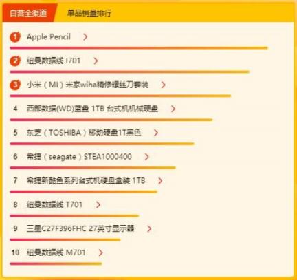 蘇寧315煥新節(jié)電腦數(shù)碼榜：小度音箱、蘇寧小Biu音箱成熱銷品