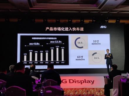 以創(chuàng)新為本，以科技立身：索尼電視引領中國OLED新時代