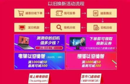 以舊換新的方式搞促銷，蘇寧315煥新節(jié)玩得轉(zhuǎn)