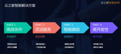 顛覆傳統(tǒng)，云之家攜手聲網(wǎng)迎戰(zhàn)智能會議市場爆發(fā)