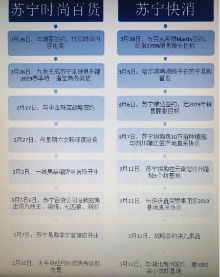 蘇寧快消、百貨“內(nèi)訌”？卞農(nóng)：開(kāi)會(huì)都要先到