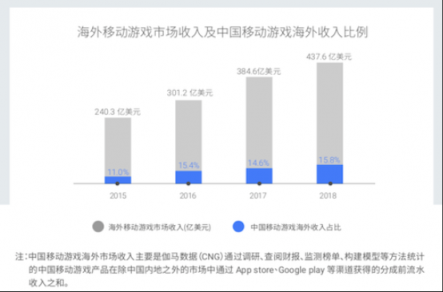 掌趣科技出席谷歌游戲出海峰會 以精品游戲促進(jìn)文化交流