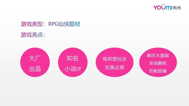 仙俠游戲投放套路拆解，素材同質(zhì)化困境下如何突圍？